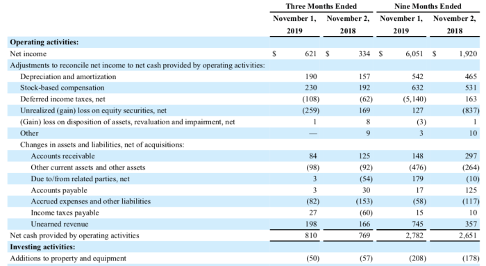 Vmware stock price prediction