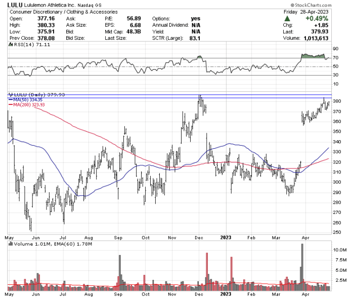 Tmtg stock price history