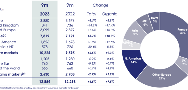 Thales sa stock price