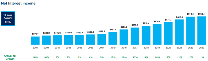 Umb bank stock price