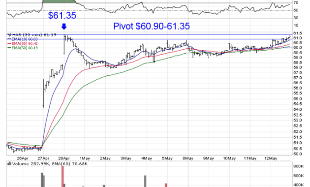 Tmtg stock price history