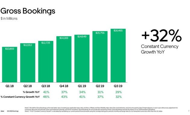 Uber current stock price