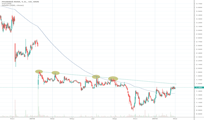 Stock price phm