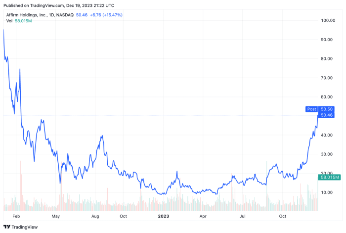 Veru after hours stock price