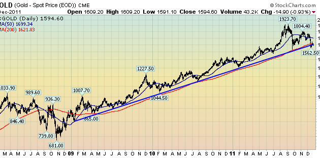 Twister stock price