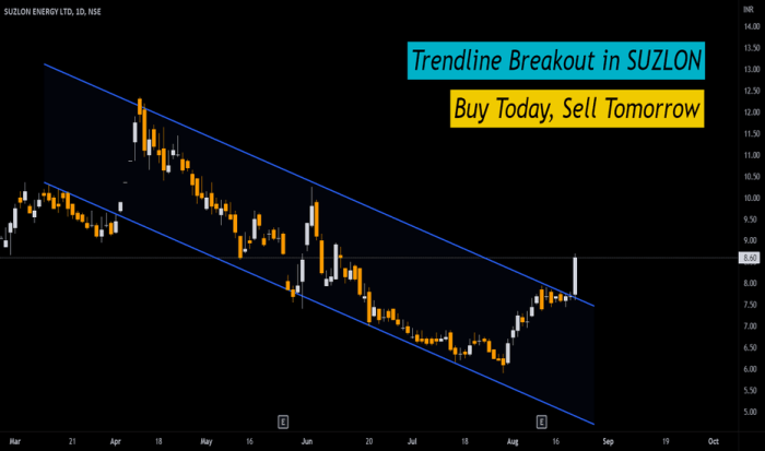 Suzlon stock price bse