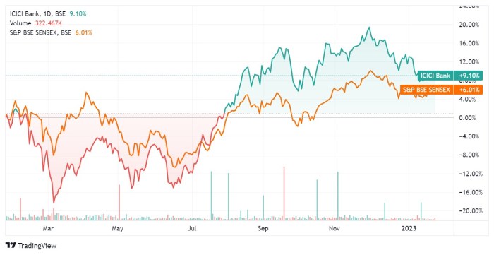 Tbcix stock price