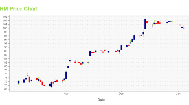 Phm tradingview alonzi