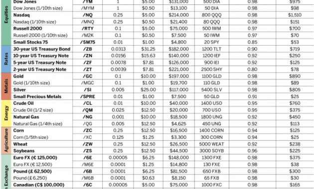 Usnqx stock price