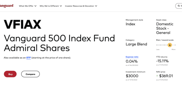 Stock price vfiax