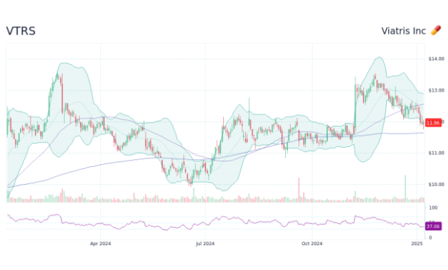 Vrts stock price today