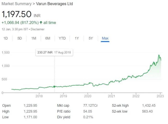 Vbtlx stock price today