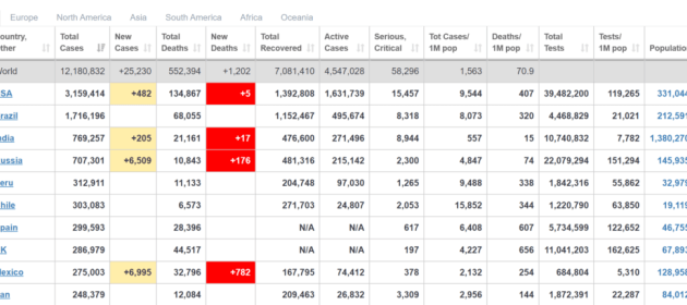 Us airlines stock price