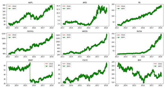 Via stock price