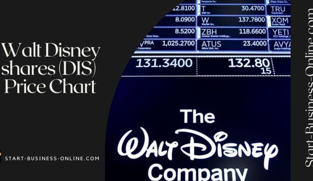 Veru after hours stock price