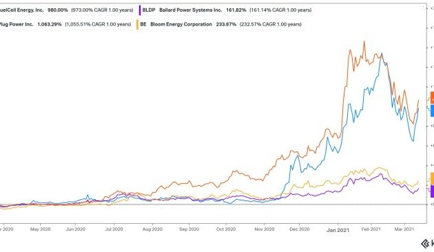 Sunhydrogen stock price