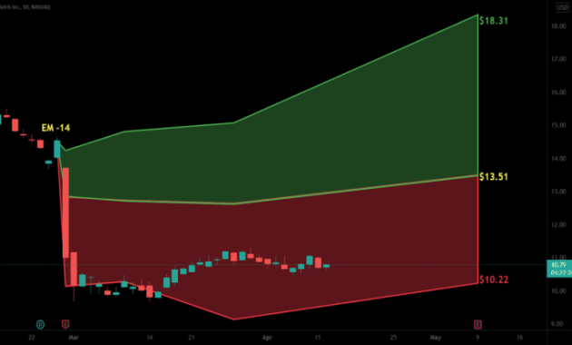 Vtrs stock price target