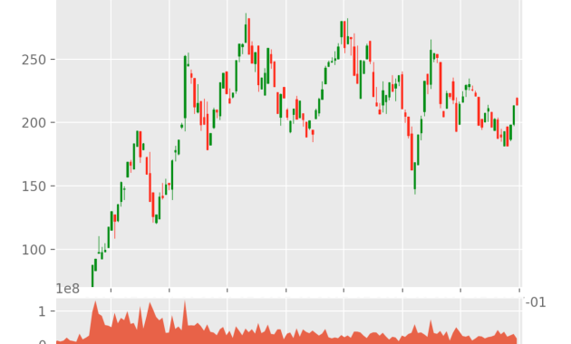 Tpl stock price prediction