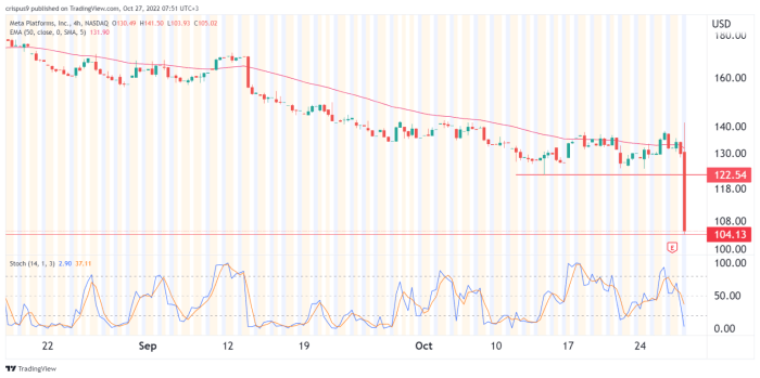 Veru after hours stock price