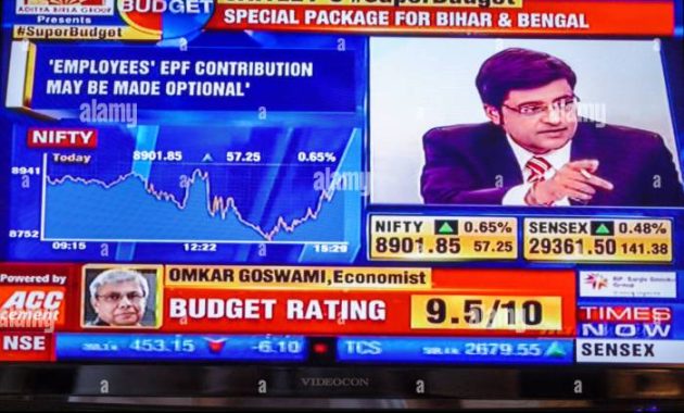 Tv today network stock price