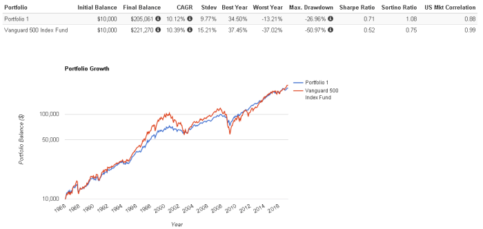 Vwnax stock price today