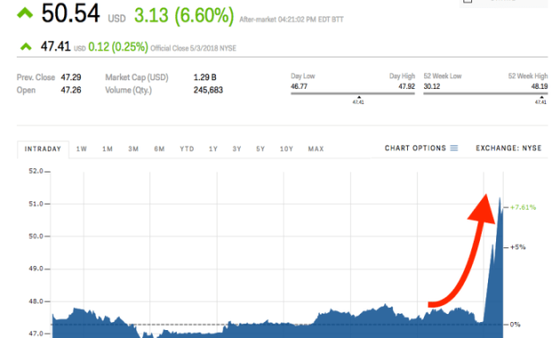 Stock price shake shack