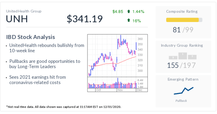 Uhn stock price