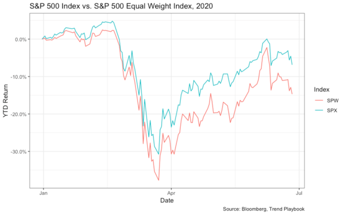 Stock price soxx