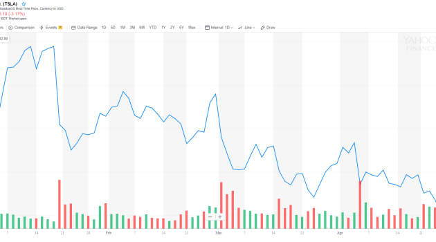 Tesla closing stock price