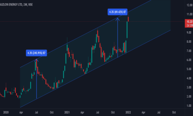 Suzlon stock price bse