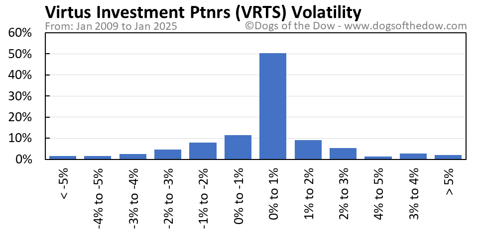 Vrts stock price today