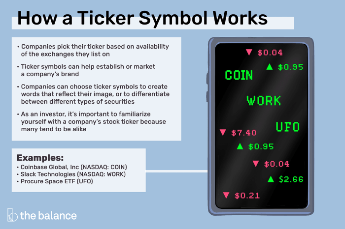 Stock price symbol